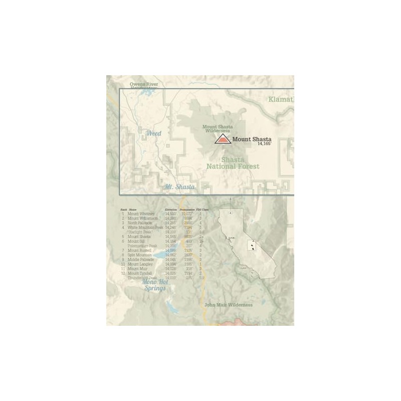 California 14ers Checklist Map 18x24 Poster (Tan)