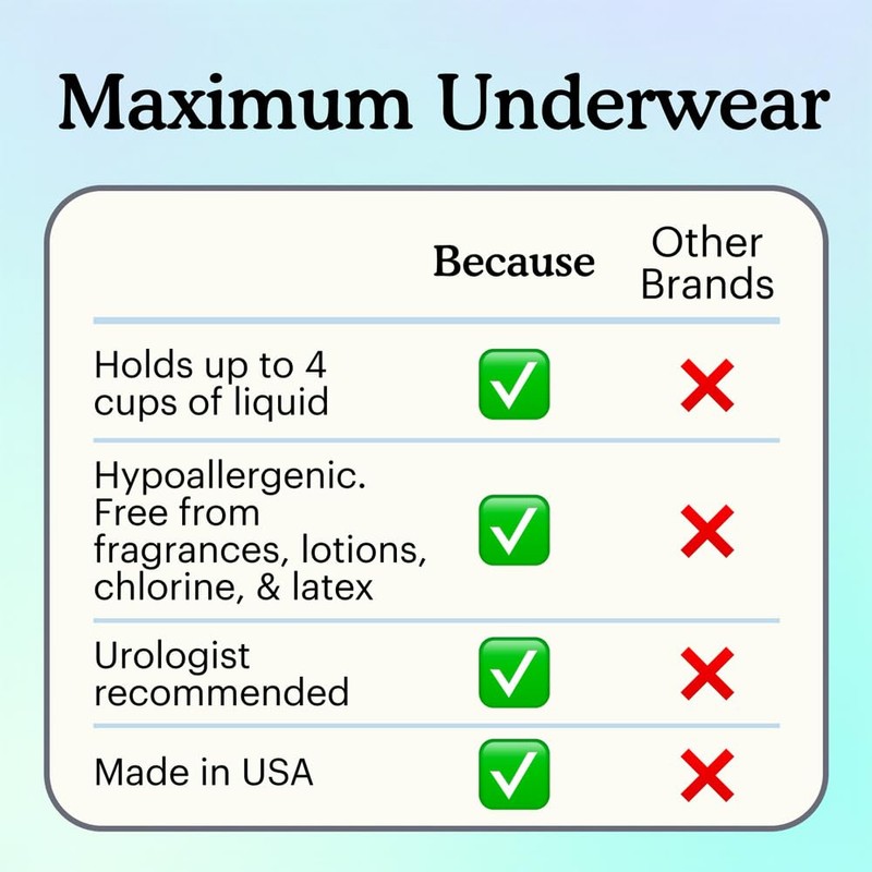 Because Premium Maximum Plus Adult Incontinence and Postpartum Bladder Leak
