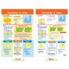 NewPath Learning-93-6506 Math Bulletin Board Chart Set, Perimeter, Circumference, Area