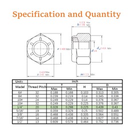 1/4"-20 Lock Nuts & 1/4" Stainless Steel Flat Washers Set, 100 Pack (50 Nuts + 50 Washers), 5/8" OD, 18-8 (304) Stainless Steel – Anti-Corrosion, Heavy Duty Fasteners