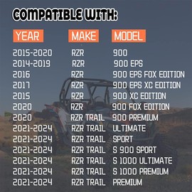 Kojem Fender Flares Mud Flaps Compatible with 2014-2024 Polaris RZR 900 / S 900/900 EPS/Trail Model UTV Mud Guards Flap Splash Shield Replacement for 2879434 Two Packages (Rear Left+Rear Right)