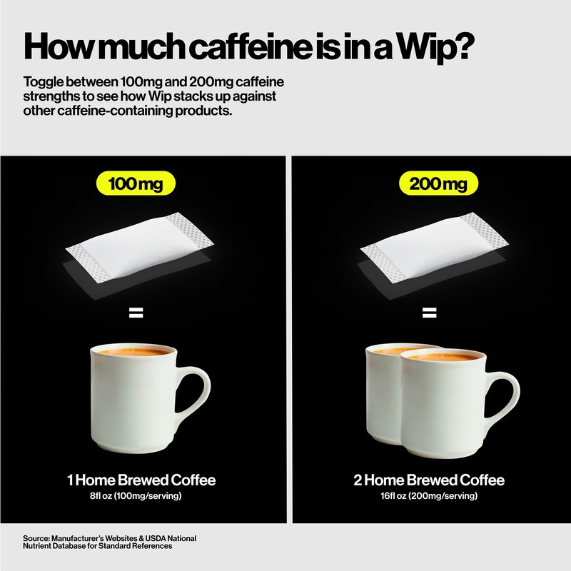 Wip Energy Pouches | 100mg Natural Caffeine | Vitamins and