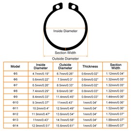 sourcing map 145 Pcs External Retaining Rings, 10 Sizes(M5, M6, M7, M8, M9, M10, M11, M12, M13, M14) 65Mn Carbon Steel Circlip Snap Rings Assortment Kits for Valves Electrical Appliances