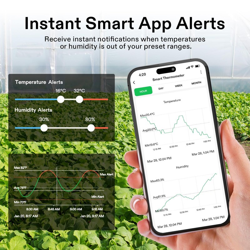 VIVOSUN AeroLab THB1S Wireless Bluetooth Hygrometer Thermometer Indoor, VPD, Digital