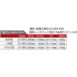 土牛産業 電工レンチハンマー 口径23×21mm 先切型