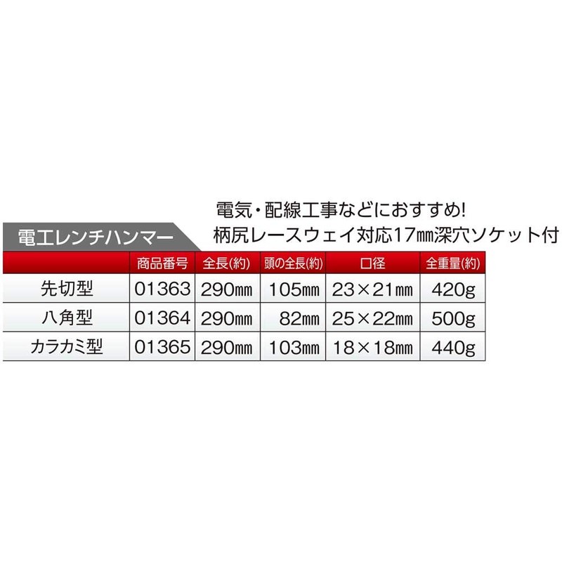 土牛産業 電工レンチハンマー 口径23×21mm 先切型