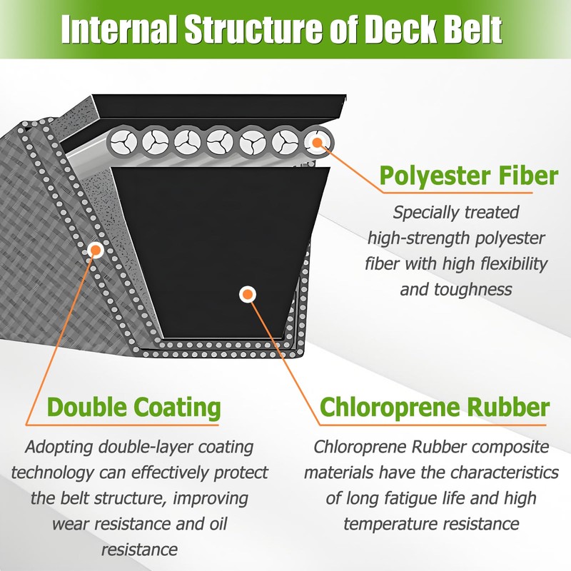 54 Inch Lawn Mower Deck Belt Replacement for Husqvarna 592951801