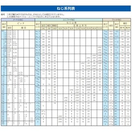 Esco M 4/23x23mm Square Nut (10 pieces) EA949GS-504