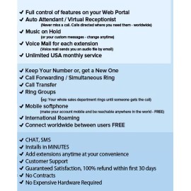 Grandstream COMPLETE Phone System for your Small or Home Business with 2 phones and Unlmtd