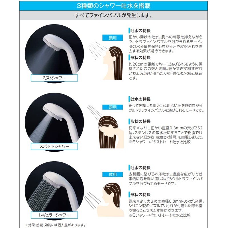 KVK Ultra Fine Bubble Shower Head PZS370 White