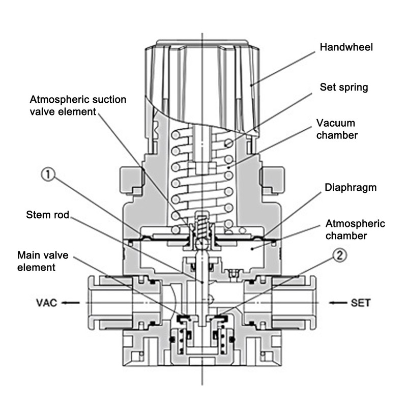 Vacuum Pressure Valve SMC Type Pneumatic Vacuum Pressure Regulator with