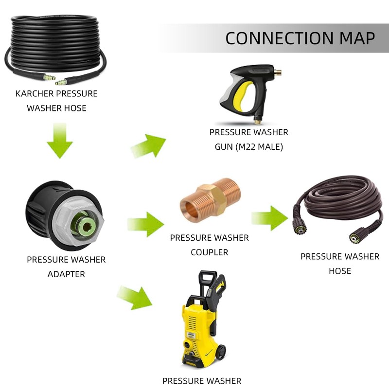 GIONAR High Pressure Washer Quick Connect Adapter for Karcher K2-K7