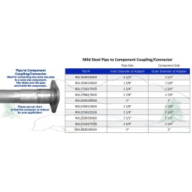 Bear River Converters 2 1/8” 2.125" ID to 2 1/8” 2.125 OD Exhaust Pipe to Component Coupling Connector
