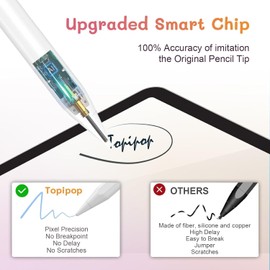 Stylus Pen for i Pad, Pencil for Apple I pad(2018-2015) with Palm Rejection and High Precision, Compatible with 6-10th/A16 Generation, Pro 11"/12.9"/13", Air 3/4/5/M2/M3, Mini 5/6