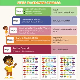 Phonics Flash Cards for Kids 3-8 - Learn to Read, Letter Sounds & Word Blending, Master Math Challenge- Homeschool Classroom Phonemic Awareness Toy, Preschool Kindergarten Learning Activities Gift