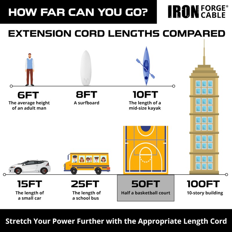 Iron Forge Cable 50 Foot Lighted Outdoor Extension Cord with