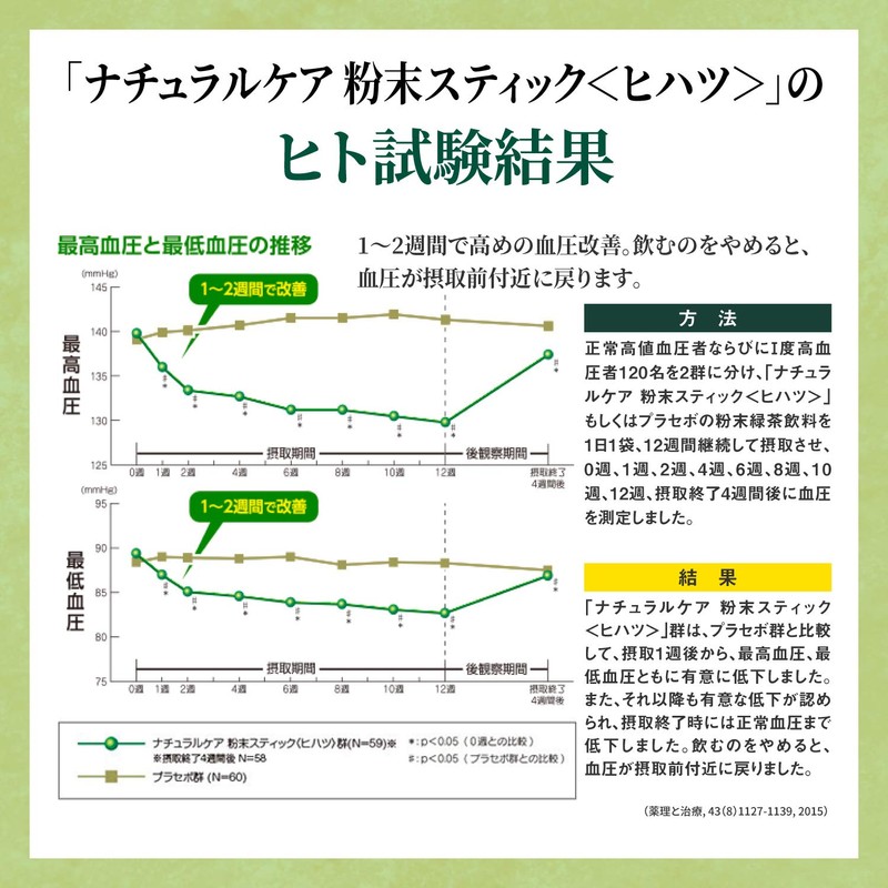 Natural Care Powder Sticks (Hipatsu) 30 Bags