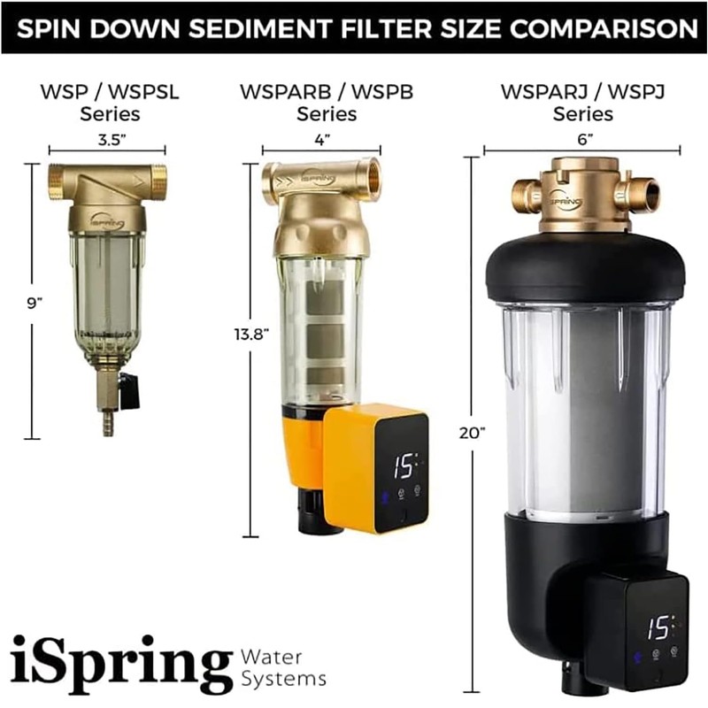 iSpring WSP-100 1 Inch Backwash Filter Water Filter Reusable Spin