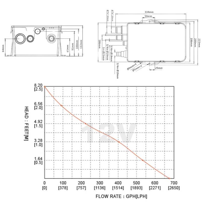SEAFLO DC Shower Sump Pump System Box Multi Inlet 12V