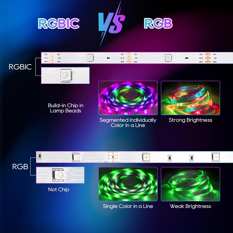 TK99SW RGBIC LED Strip, 1 m Bluetooth LED Strip Controllable