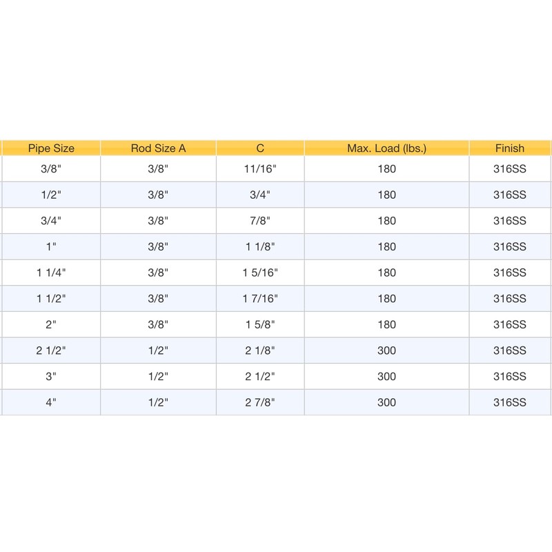 ClampTitan 316SS Stainless Steel Split Ring Hanger for 2" Nominal