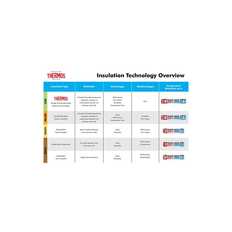 Thermos Vacuum Insulated Food Jar, 10 oz