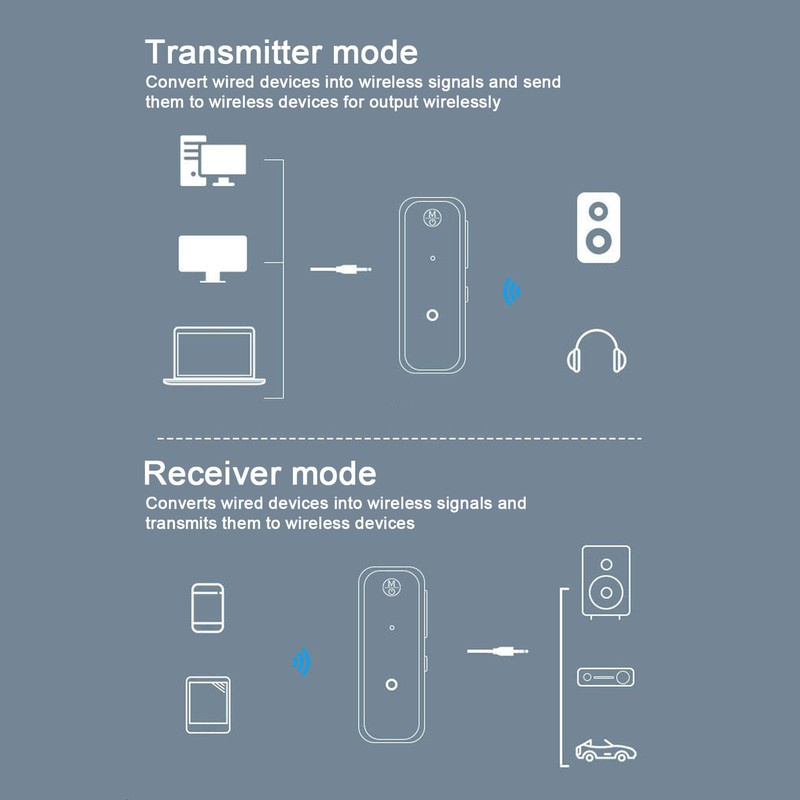 Bluetooth 5.1 Sound Receiver Transmitter 2 in 1 Noise Reduction