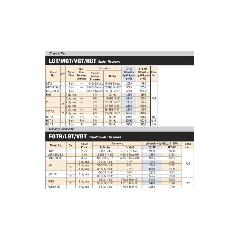 Simpson Strong Tie LGT2 2-Ply Girder Tie