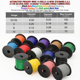 SUZCO 14 Rolls 100FT Automotive Primary Wire Spools Single Conductos Standards 14 Gauge SAE J1128, M1L56A & MS3450 CCA Low Voltage Electrical Hookup Wiring for Car Audio Stereo Trailer (1400FT Total)