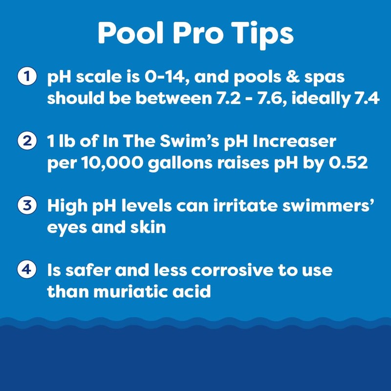 In The Swim pH Reducer for Swimming Pools, Spas, and