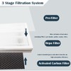 ClearAir-A7 Replacement Filter and E-400 Filter For AromaRoom E-400 and