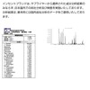 Yoshino Hinoki 20ml Domestic Japanese Cypress Incent Essential Oil, Pure