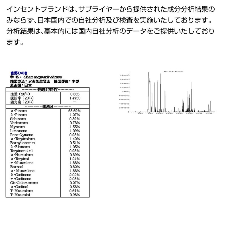 Yoshino Hinoki 20ml Domestic Japanese Cypress Incent Essential Oil, Pure