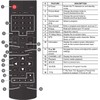 ONA50UB19E05 ONC50UB18C05 Remote Control fit for ONN 4K Ultra HD