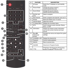 ONA50UB19E05 ONC50UB18C05 Remote Control fit for ONN 4K Ultra HD (2160P) UHD LED TVs