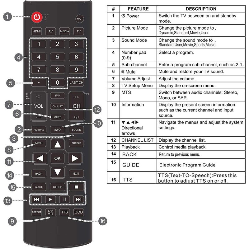 ONA50UB19E05 ONC50UB18C05 Remote Control fit for ONN 4K Ultra HD