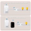 GLOBELEC Kit de interruptor y receptor de luz sin cables