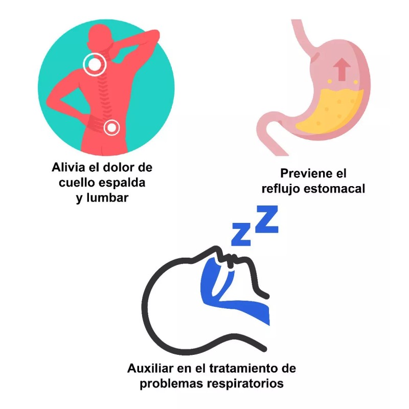 Angels Live Kit Almohadas Ortopédicas Cuña Grande De Espuma Anti