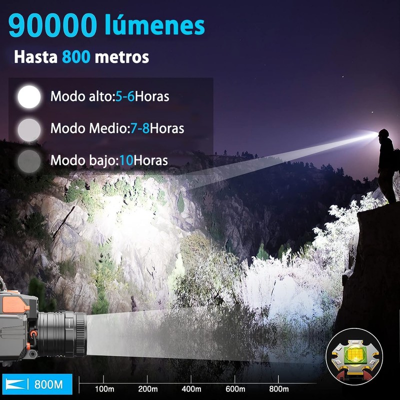 Lampara de Cabeza, Lámpara de Cabeza Recargable, Linterna Frontal, 4800mah,