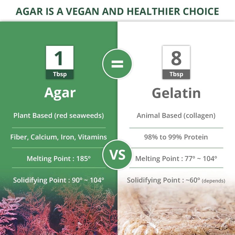 LIVING JIN Agar Agar Powder, 32 oz. Plant-Based Gelatin Powder,
