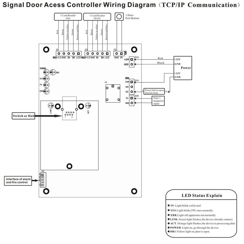 UHPPOTE Professional Wiegand 26-40 bit TCP/IP Network Access Control Board