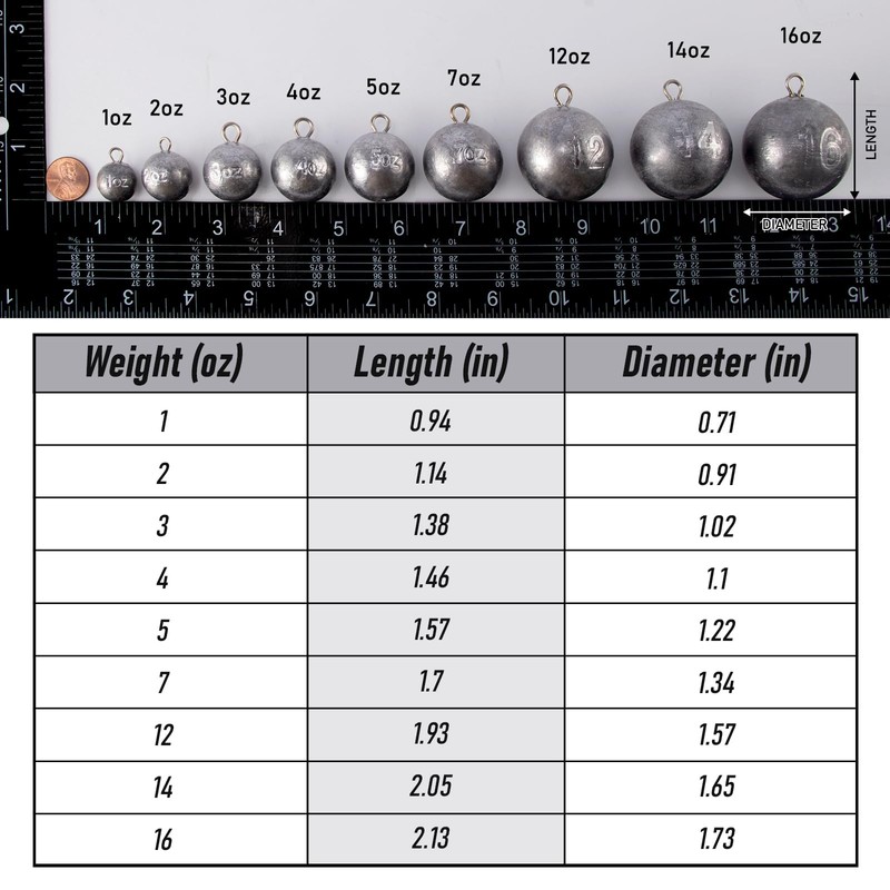 Dr.Fish Cannonball Sinkers Saltwater Ocean Fishing Weights Trolling Downrigger Weights