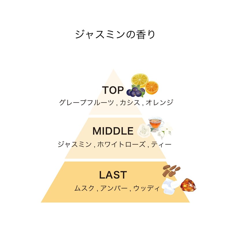 【Official】 track Oil Jasmine 90ml Jasmine Hair Oil Body Oil