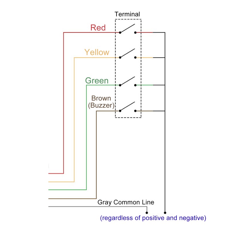 BERM 3 Layer LED Signal Light Tower Foldable Industrial Warning