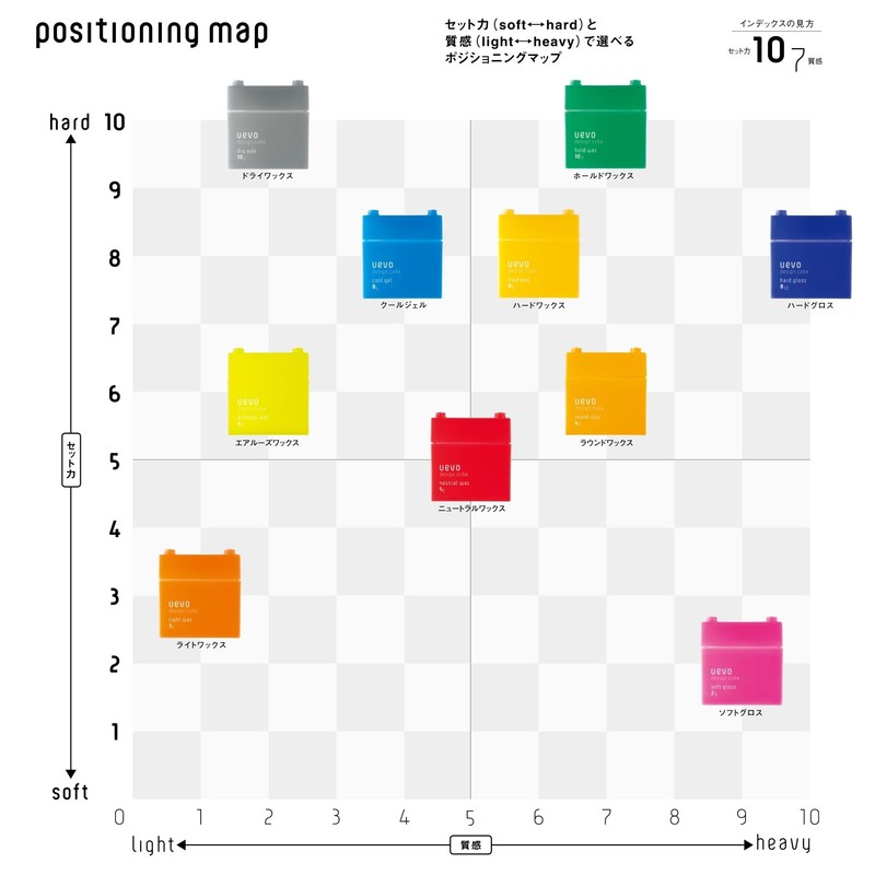 Uevo Design Cubes Hold Wax
