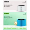 Mbetter 2 Pack Blue Pure 511i Max AllergenBlock Filter Compatible