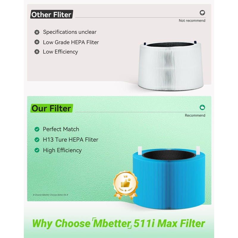 Mbetter 2 Pack Blue Pure 511i Max AllergenBlock Filter Compatible