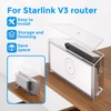Starlink Gen 3 Router Mount, Power Supply Mounting Bracket Kit,