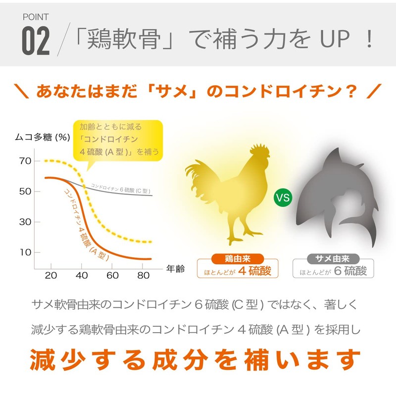 万歩活々プレミアム N-アセチルグルコサミン コンドロイチン MSM メチルスルフォニルメタン クレアチン 鶏軟骨抽出物 (1カ月分 (180粒 ×