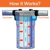 Geekpure 20 Inch Whole House Water Filter Housing-Fit 4.5 x